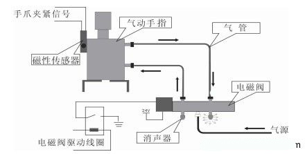 气动系统图册_360百科