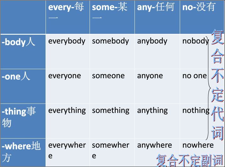 不定副词图册_360百科