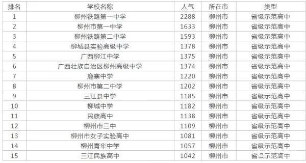 柳州市高级中学实力排行:谁领风骚?