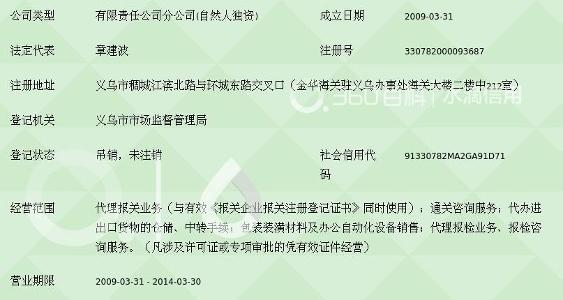 秦皇岛报关公司：贸易桥梁的最佳伙伴