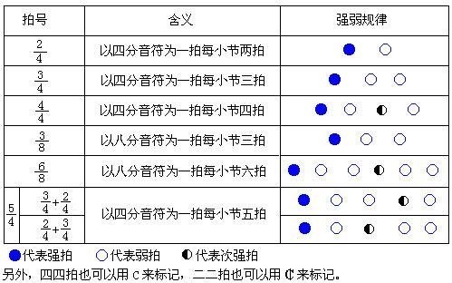 音符读法图片