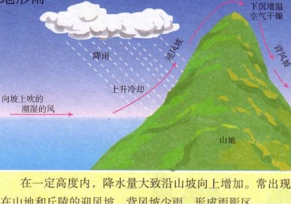 地形雨图册_360百科