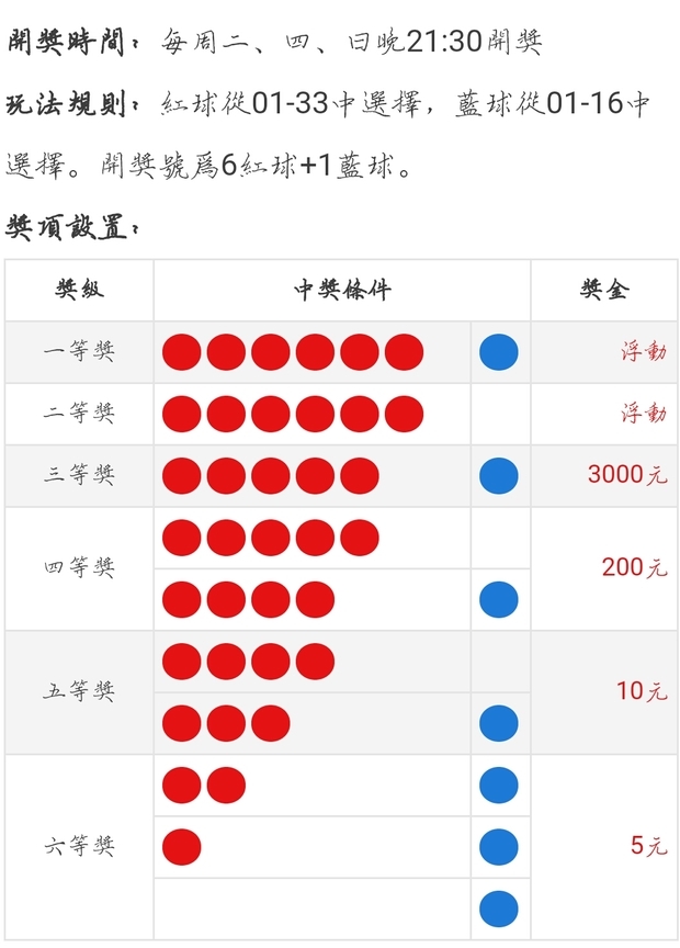 六合彩官网 - 实时开奖、精准预测、专业分析中国福利彩票“快乐8”第2023165期_全球快报