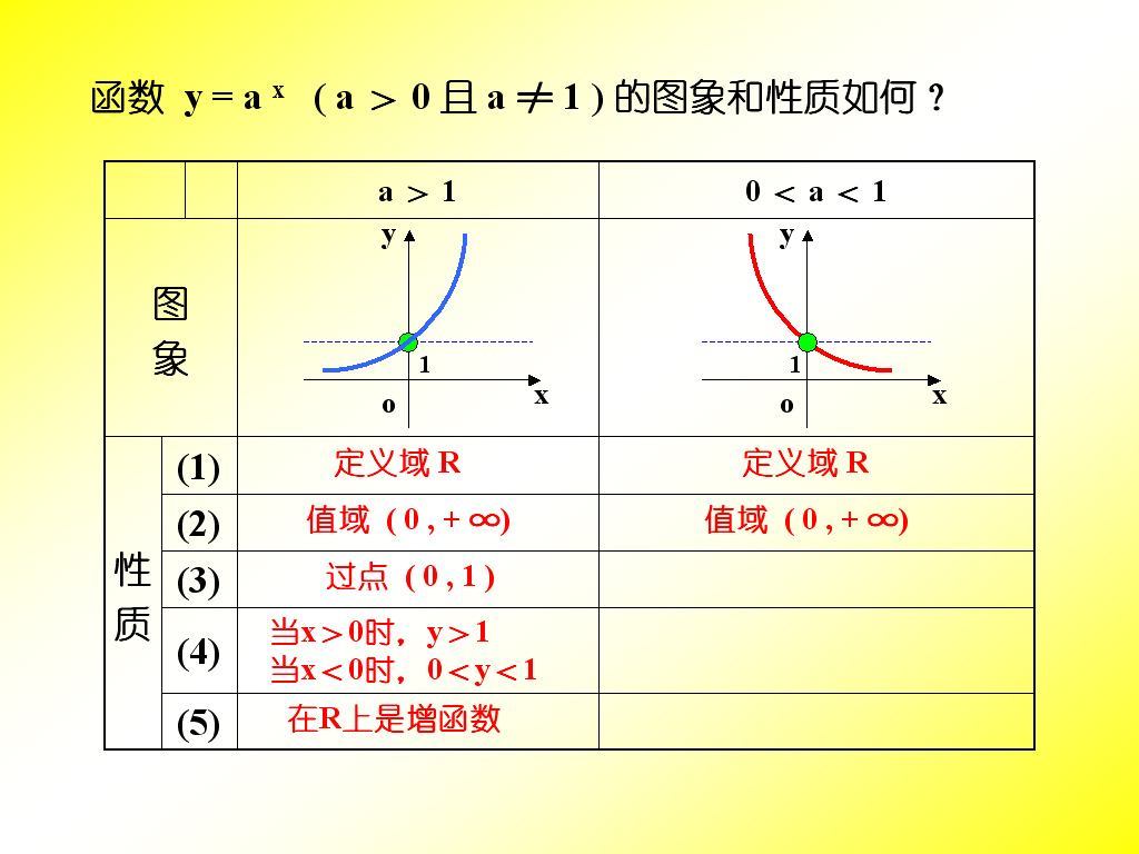 指数函数_360百科