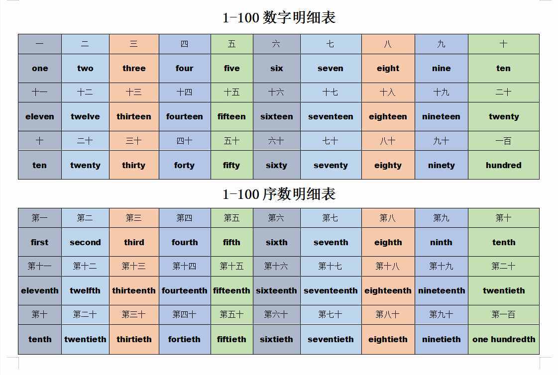序数词图册_360百科
