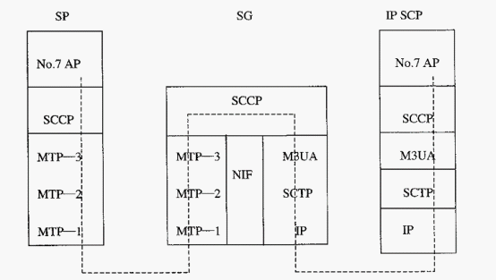Scpp Telecom SCCP图册_360百科