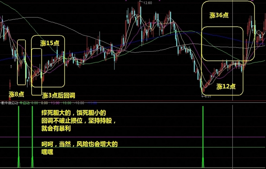 放量图册_360百科