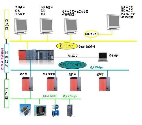 工业控制程序的科技革新与进阶应用 (工业控制程序结构有什么特点)