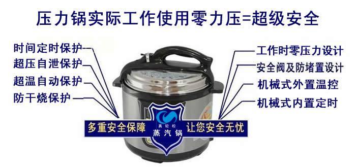 如何轻松完成PLC程序备份 (如何轻松完成预算分析?将复杂数据用图表简化)