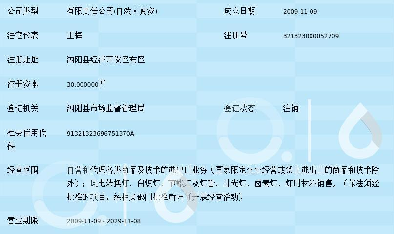 网上商品批发：趋势与展望