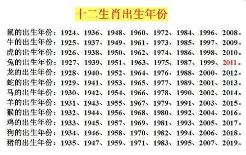 属兔的年龄表门婷章责八司历带