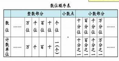 数位表图册_360百科