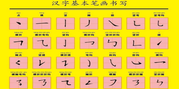 怎么练习28种笔画?起笔行笔收笔过程步骤图例字_360新知