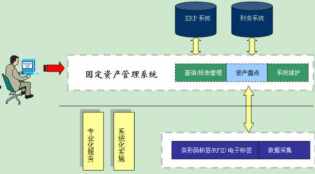 其他|查询固定资产卡片时,固定资产管理系统提供什么查询方式