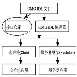 IDL图册_360百科