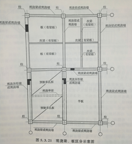 有梁板图册_360百科