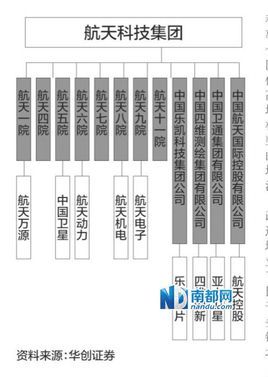 航天科技加速重组车联网业务