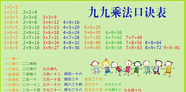乘法口诀手抄报简单又漂亮_360新知