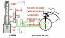 手雷图册_360百科