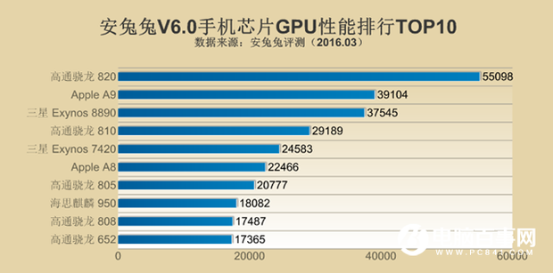 手机芯片性能哪家强？手机芯片性能排行TOP10