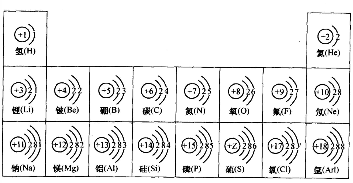 原子结构示意图图册_360百科