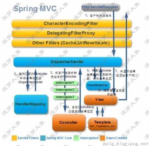 spring MVC图册_360百科