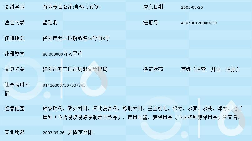 精细化工产品在现代工业中的重要角色