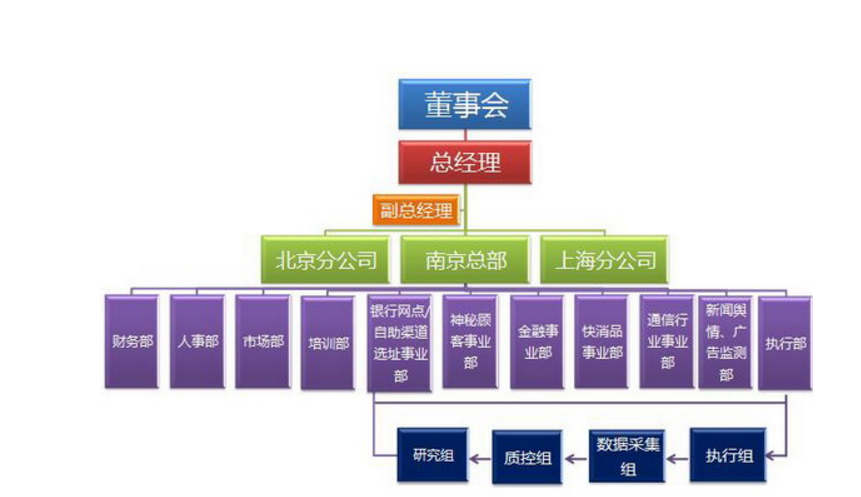 央企组织架构示意图图片