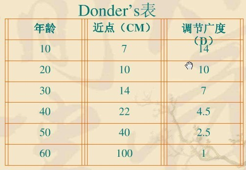 调节幅度图册_360百科
