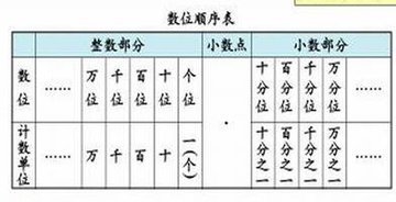 数位表图册_360百科
