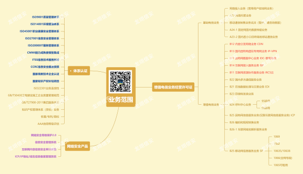 自己建立IDC机房需要什么 如何能获取ISP接入许可证|2022-12-05