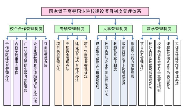 关于实行建设项目法人责任制的暂行规定图册_360百科