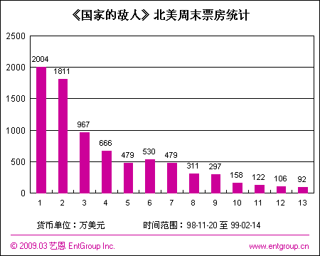《全民公敌》图册_360百科