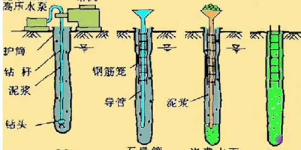 钻孔灌注桩施工工艺流程_360新知