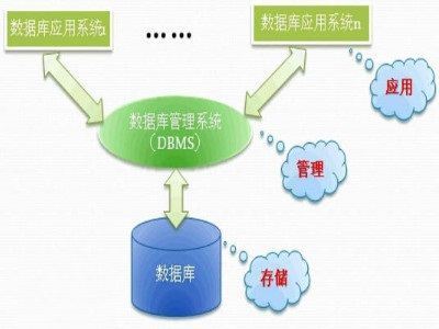 探索数据库的独特之处，它有哪些显著特点？