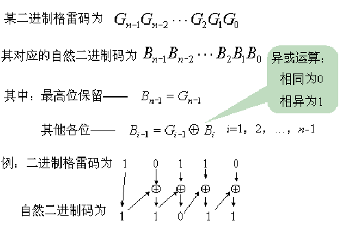 异或操作图册_360百科