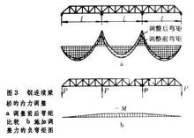 梁式桥图册_360百科
