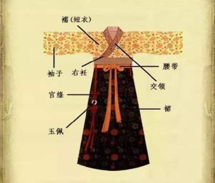 上衣下裳_360百科