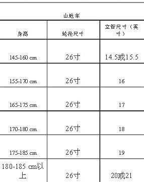 棋牌游戏- 棋牌游戏平台- 棋牌游戏APP下载世界上最贵的自行车品牌排行榜前十名福伦王土拨鼠排名第一名单