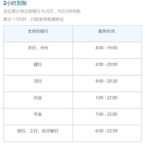速会增加。但不会超过规定时间的两倍。下附具体银行2小时支持转账时间表