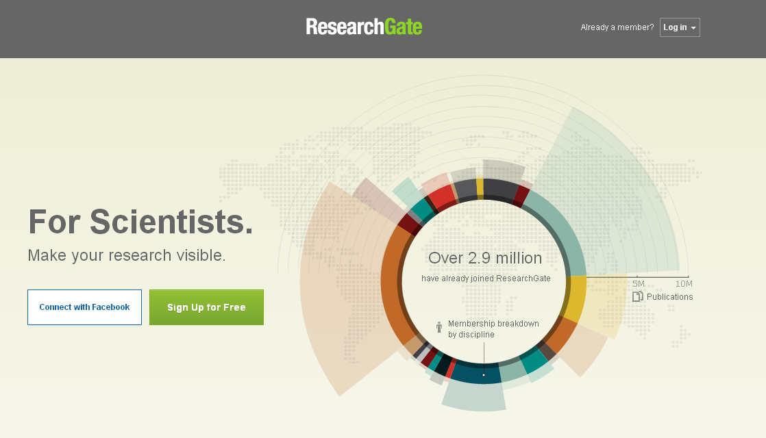 researchgate publication fee