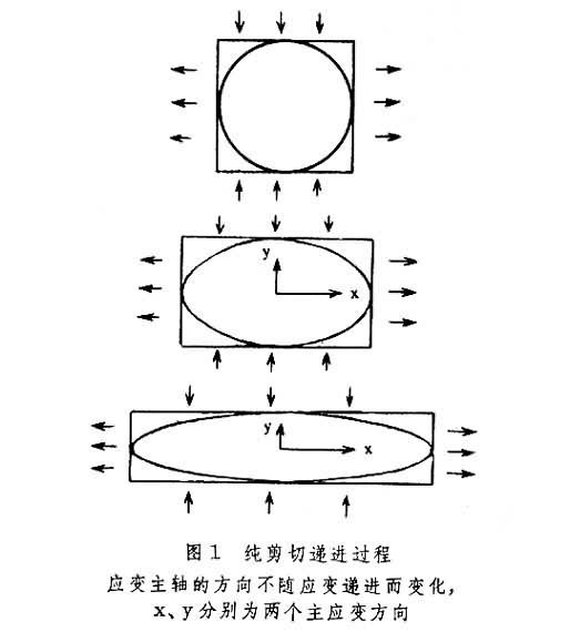 剪切试验图册_360百科