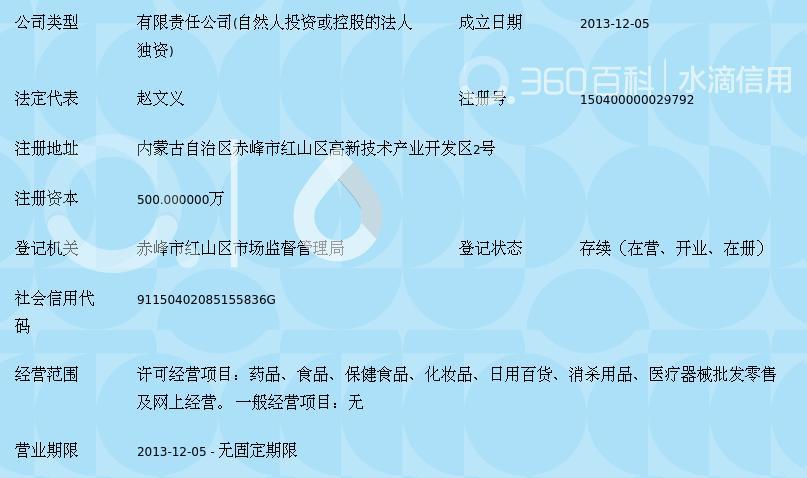 赤峰商贸公司的风向标：行业趋势与机遇