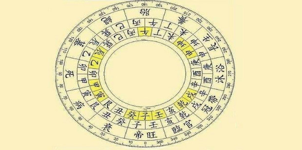 如何查询生辰八字干支历年月日时干支_360新知