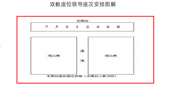 双数座位领导座次安排图解_360新知