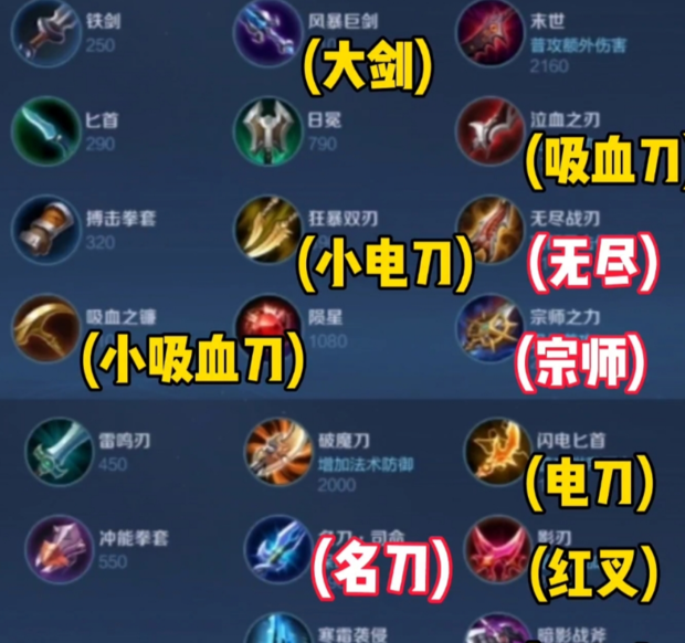 王者荣耀装备大全_360新知