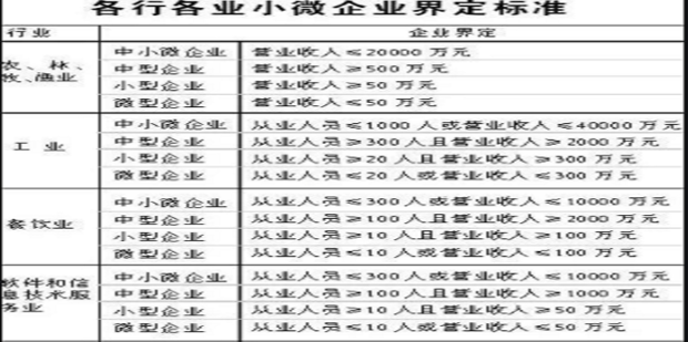小微企业注册需要多少钱 小微企业注册需要多少钱