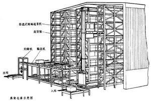 高架仓库图册_360百科