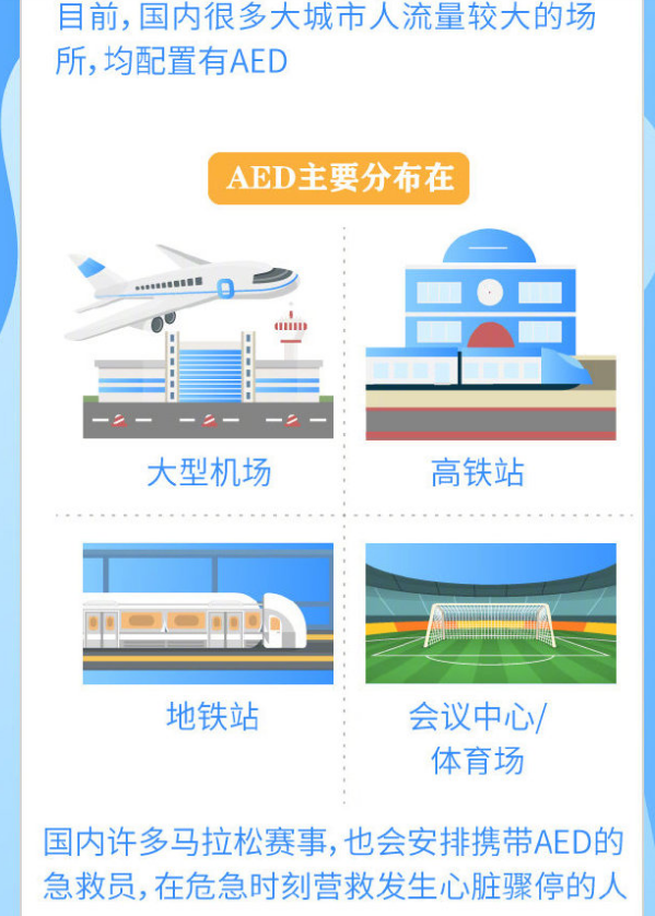 急救黄金四分钟,AED使用方法_360新知