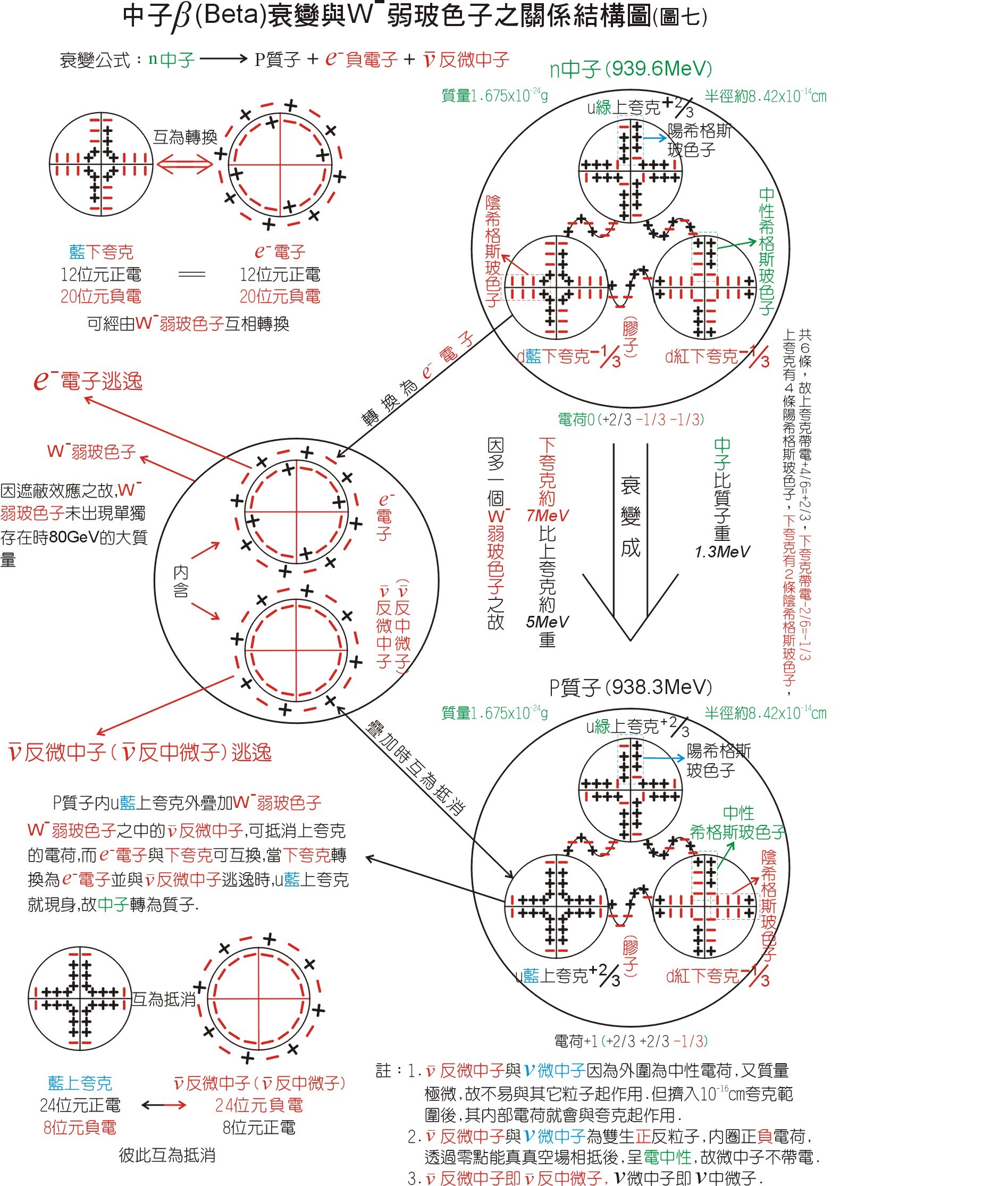 中子(物理名词)_360百科